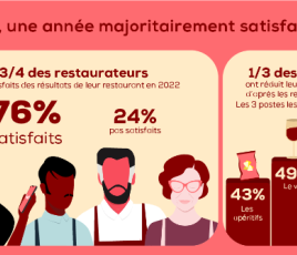 Infographie OpinionWay pour Lyf.