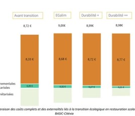 Tableau comparatif des coûts en restauration scolaire