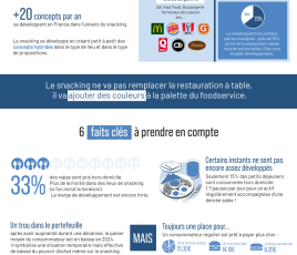 La folle histoire du snacking FEEF 2024 RS ok.png Texte alternatif