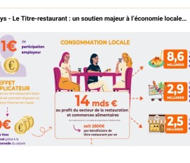 Titre-restaurant étude CNTR avec C-Ways
