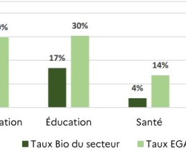 Tableau Egalim taux 2024