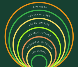 LOGO DU CERCLE ENTREPRISES RESTAURATION COLLECTIVE