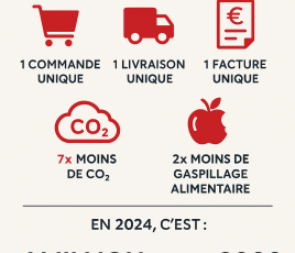 Infographie Rungis Market[82]