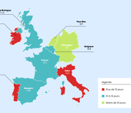 Carte Europe delais de paiements europe 2026