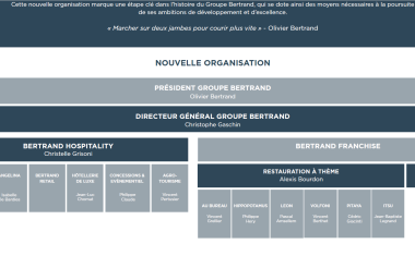 Groupe Bertrand Nouvelle Organisation 2023
