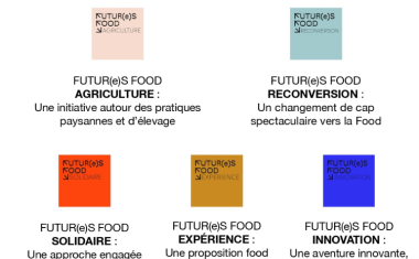 5 catégories de Futures Food