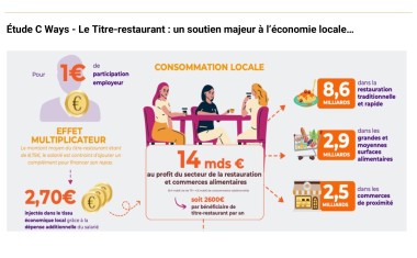 Titre-restaurant étude CNTR avec C-Ways