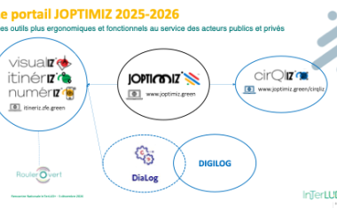 Schéma descriptif du portail JOPTIMIZ