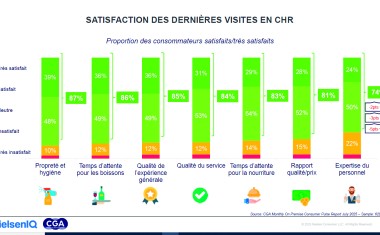 2 NIELSEN JUILLET 2025