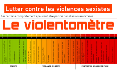 Le violentomètre