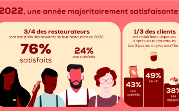 Infographie OpinionWay pour Lyf.