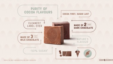 Les avantages de la seconde génération du chocolat Barry Callebaut