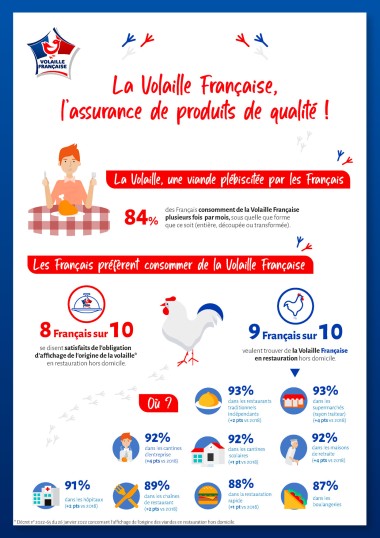 Infographie Volaille Française