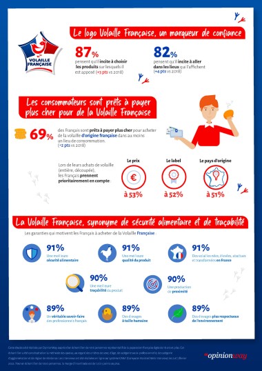 Infographie Volaille Française 2