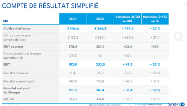 resultats stef 2023