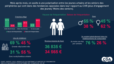 jeunes urbains net seniors des périphéries