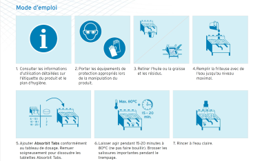 Absorbit Tabs mode d'emploi