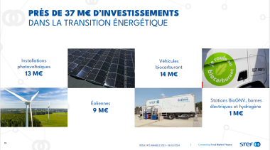 STEF INVESTISSEMENTS RSE 2024