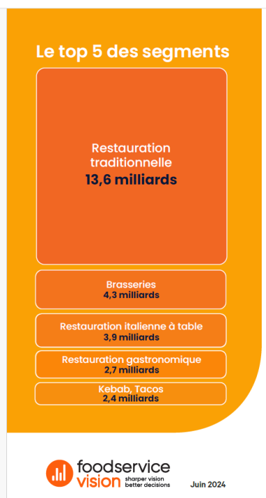 FSV TOP 5 DES SEGMENTS