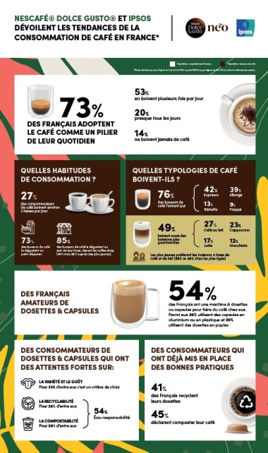 Infographie CAFE IPSOS JUIN 2024