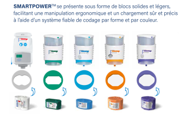 SMARTPOWER Ecolab