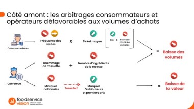 ARBITRAGES CONSOMMATEURS