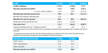 STEF 1 RESULTATS S1 2024