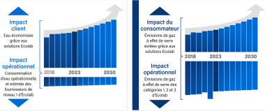 Ecolab 