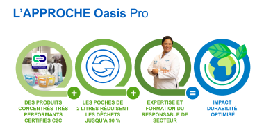 Oasis Pro Ecolab