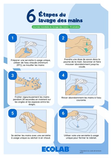 Le lavage des mains en 6 étapes