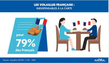 volaille française à la carte