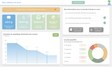 Rapport Kikleo avec tableau de bord