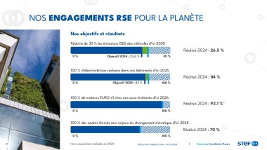 STEF - ENGAGEMENTS POUR LA PLANETE