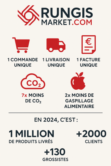 Infographie Rungis Market[82]