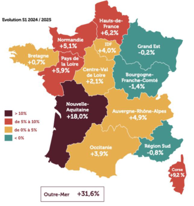 PERTES EMPLOIS ENTREPRENEURS S1 2025