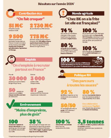 Burger King en Chiffres 2024.png