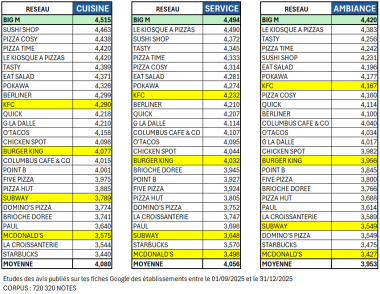 V2 CLASSEMENT FAST FOOD Q4 2025.PNG