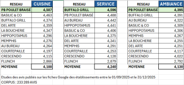 restauration traditionnelle vasano ambiance cuisine service