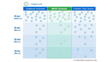 MAXX Synbiotic action