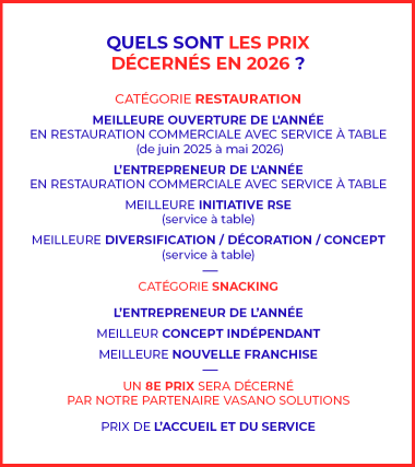 Prix des ZA RESTO & SNACKING