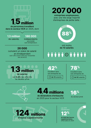 Publication statistique sectorielle Urssaf - Hotels, cafes, restaurants-2-