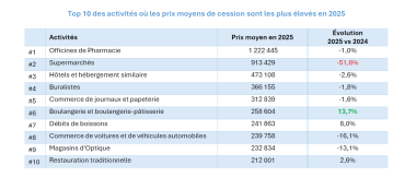 prix de cession altares 2025