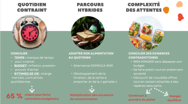 quotidien, parcours complexite