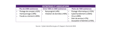 Demandes d'assistance.png
