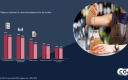 Etude CGA by NielsenIQ - rapport février 2022
