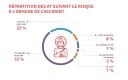 infigraphie accidents du travail en restauration collective