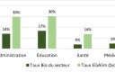 Tableau Egalim taux 2024